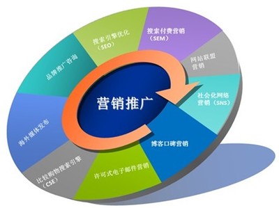 雙鴨山微信公眾號代運營價格解析 為何高品質圖片與細節圖至關重要？